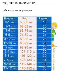 таблица роста и веса ребенка от 0 до 1 года Pin Na Doske Vihovannya Ditok