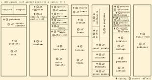 the post oil survival guide for city dwelling planting