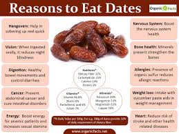 Health Benefits Of Date Fruit Eso Mecca Dabidun My