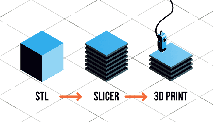 STL Dosyasından 3D Baskıya Hazırlık Süreci, yapay zekayla üretilmiş