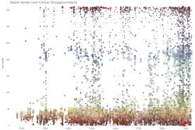 Heat Map Chart In Javascript Www Bedowntowndaytona Com