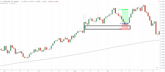 High Probability Trading Strategy A Complete Guide