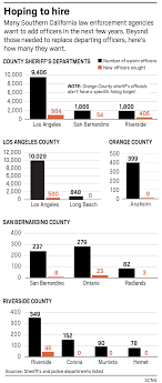 Why The L A San Bernardino County Sheriffs Departments