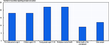 Depression is ranked by who as the single largest contributor to global disability (7.5% of all years lived with disability in 2015); Oecd Ilibrary Home