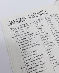 Finance Logs Bullet Journal Bullet Journal Budget Bullet Journal Expenses Finance Bullet Journal