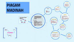 Maybe you would like to learn more about one of these? Piagam Madinah By Nurul Adibah On Prezi Next