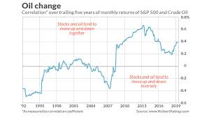 stock investors have overreacted to the saudi oil attack