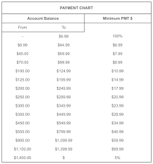 a guide to the fingerhut credit card account for 2019