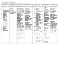 Read about asthma attacks and asthma treatment, types, medications, symptoms, triggers, causes, and prevention. Asthma Nursing Care Plan Ineffective Breathing Pattern Breathing Asthma