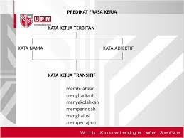 Kata kerja aktif dan pasif susunan kumpulan. Ayat Aktif Dan Ayat Pasif Ppt Download