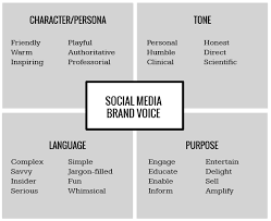 Applied to tone of voice, etymology simply means understanding which words a. Defining Your Tone Of Voice How To Be On Speaking Terms With Your Brand Creative Copywriter