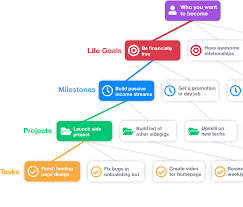 Discover Your Life Goals (In 20 Minutes) - A Free Interactive Guide