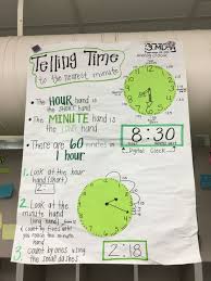 3 Md 1 Telling Time To The Minute Anchor Chart Math