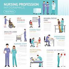 Download Healthcare Flat Infographics For Free Infographic Health Infographic Nursing Profession