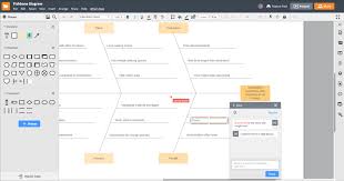 Du möchtest dein ishikawa diagramm online erstellen? Fishbone Diagram Maker Lucidchart