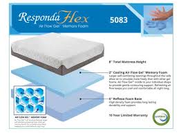 Memory Foam Mattress By Boyd Sleep Thebedroomstore Com