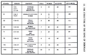 grammatical morphemes chart related keywords suggestions