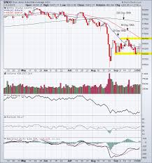 djia archives page 3 of 7 tradeonline ca