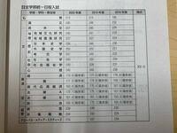 2021年 東京大学 京都大学 難関大学合格者 高校別ランキング. é§'æ¾¤å¤§å­¦ã®å…¨å­¦éƒ¨æ—¥ç¨‹ã®åˆæ ¼ç™ºè¡¨ãŒä»Šæ—¥ãªã®ã§ã™ãŒ ä½•æ™‚ã‹ã‚‰ã‹åˆ†ã‹ã‚‹æ–¹ã„ã¾ Yahoo çŸ¥æµè¢‹