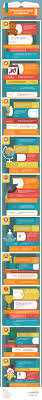 Pin On Infographics For Booklovers