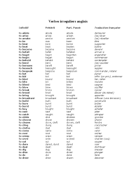 Fiche de conjugaison du verbe manger à tous les temps et tous les modes. 7 Verbes Irreguliers Anglais C2