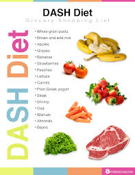 Dash Diet Plan Food List And Sample Menu See Reviews
