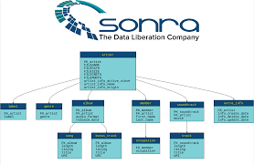 Dit handige schema is ook te printen. Generating A Relational Target Schema From Xsd From Xml From Xml And Xsd