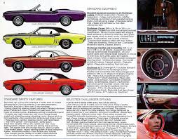 Image result for Dark Blue 1971 Challenger