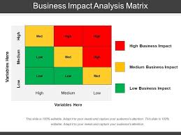 Conduct change impact assessment a change impact assessment is the starting point for developing your details: Business Impact Analysis Matrix Powerpoint Templates Backgrounds Template Ppt Graphics Presentation Themes Templates