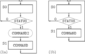 algorithmic state machine semantic scholar