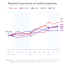 Will Qr Codes Make A Comeback In 2019 Globalwebindex