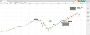 Everyone needs gas to fuel their cars, and with fluctuating prices. Breakout Stocks Patterns Strategy Examples Cmc Markets