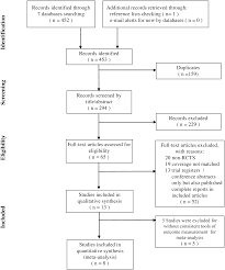 A breast lump or thickening that feels different from the surrounding tissue change in the size, shape or appearance of a breast changes to the skin over the breast, such as dimpling Plos One Effect Of Acupuncture On Hot Flush And Menopause Symptoms In Breast Cancer A Systematic Review And Meta Analysis