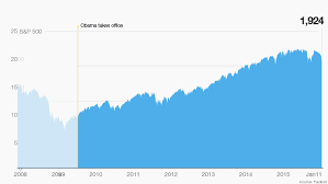 Stock Market The Obama Economy In 10 Charts Cnnmoney