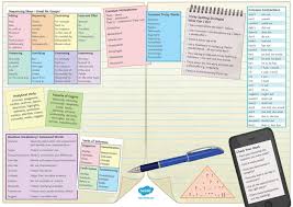 Essays Tricky Words Spelling Strategies Essay