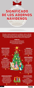 Pin By Chei On Think And Speak Meaning Of Christmas Christmas Crafts Navidad Christmas