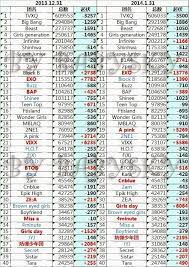 Tvxq S Ranks 1 On Daum Fancafe Rankings For The Month Of January 2014 Tvxq æ±æ–¹ç¥žèµ·