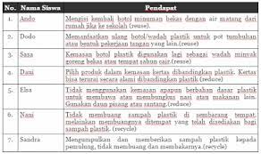 Kunci Jawaban Tema 3 Kelas 3 Halaman 34 35 36 37 38 Dan 40 Subtema 1 Pembelajaran 4 Halaman All Tribun Pontianak