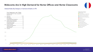 If you're accessing the site from outside italy you may find it very slow. Coronavirus Shopping Trends 8 Popular Product Categories Right Now Criteo