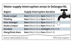 We are speaking of almost 300 areas which suffered water disruption, and now it is still not over, because other places will remain without. Starproperty