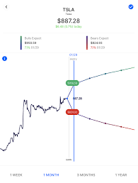 (tsla) stock analyst estimates, including earnings and revenue, eps, upgrades and downgrades. Swctkvv Jzkam