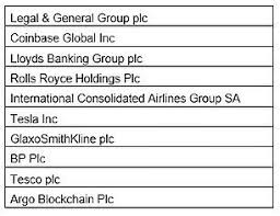 The share dealing service is an easy way to buy and sell shares. What Are The Bestseller Funds And Shares As The New Isa Year Kicks Off This Is Money