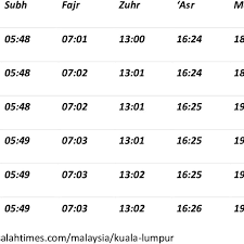 Offering obligatory prayers five times a day is the second among five islamic prayer consists of reciting prescribed verses from the holy quran in combination with certain physical movements in a regular order. Prayer Time In Kuala Lumpur 2018