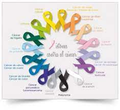 4 De Febrero Dia Mundial Contra El Cancer Asociacion Jiennense Del Cancer De Mama