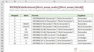 Maybe you would like to learn more about one of these? Excel Wenn Funktion Einfach Erklart Mit Beispielen