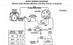 E3.wiring diagram generator automatically generates schematics/wiring diagrams for the diagrams created by e3.wiring diagram generator can subsequently be modified using e3.cable. Wiring Schematic For Coleman Generator Mitsubishi Pajero Wiring Schematic Engine Diagram Landrovers Yenpancane Jeanjaures37 Fr