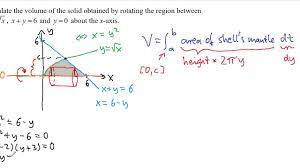 The method used in the last example is called the method of cylinders or method of shells. Volume Of Revolution Shell Method