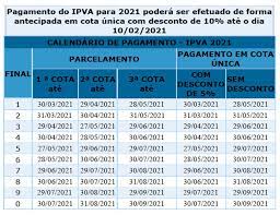 A tabela ipva 2021 ce já está disponível para os proprietários de veículos registrados no estado do ceará. Ipva 2021 Tres Estados Do Nordeste Divulgam Calendario E Formas De Pagamento