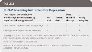 Image result for Depression Screening Tools