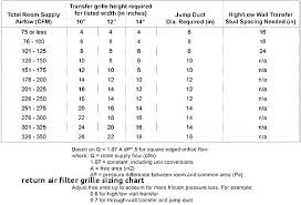 Return Air Grille Sizing Chart Pricespy Co